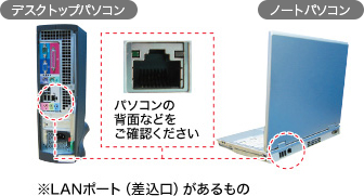 インターネット開通前のお客さま向け開通工事 設定ガイド Ntt西日本