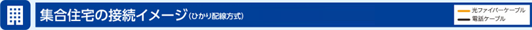 集合住宅の接続イメージ