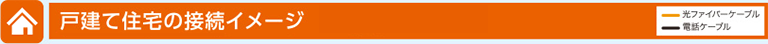 戸建て住宅の接続イメージ