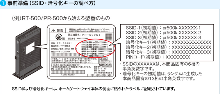 画像で確認 ホームゲートウェイとスマートフォンの無線接続の流れ