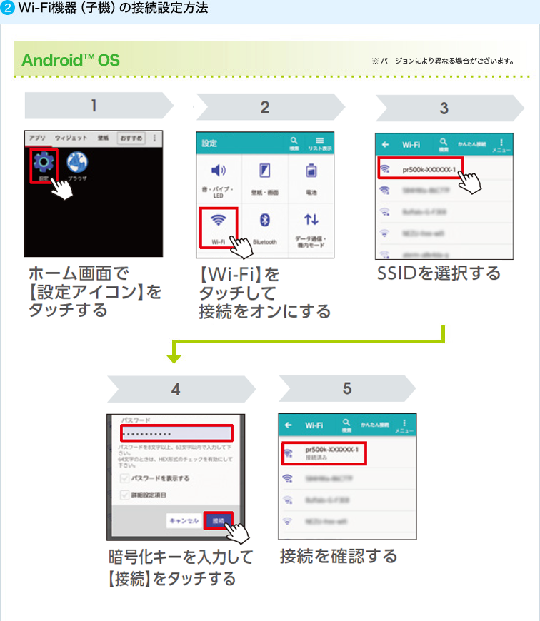 画像で確認 ホームゲートウェイとスマートフォンの無線接続の流れ AndroidOS