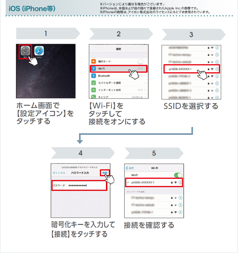 画像で確認 ホームゲートウェイとスマートフォンの無線接続の流れ iOS