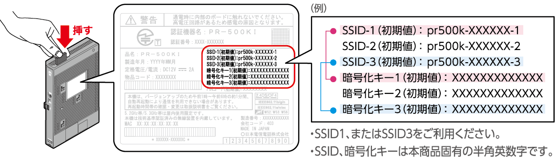 ホームゲートウェイ+無線LANカード+SSID