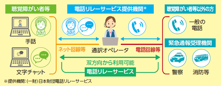 電話リレーサービスイメージ図