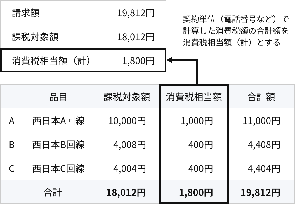 2025年12月ご請求分まで