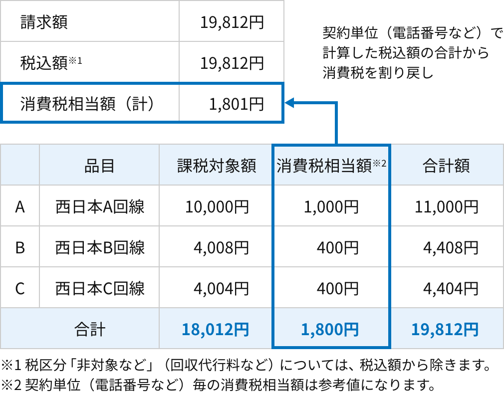 2026年1月ご請求分以降