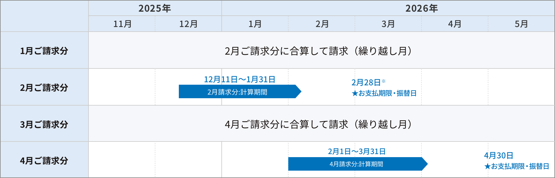 変更後 加入電話・INSネット(10日・隔月請求)