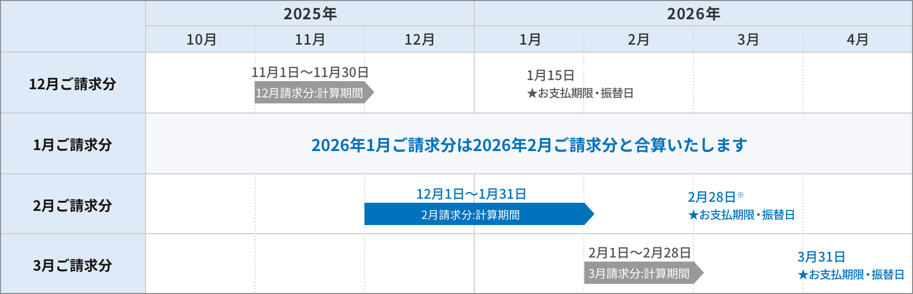 変更後 ひかり電話(15日・毎月請求)