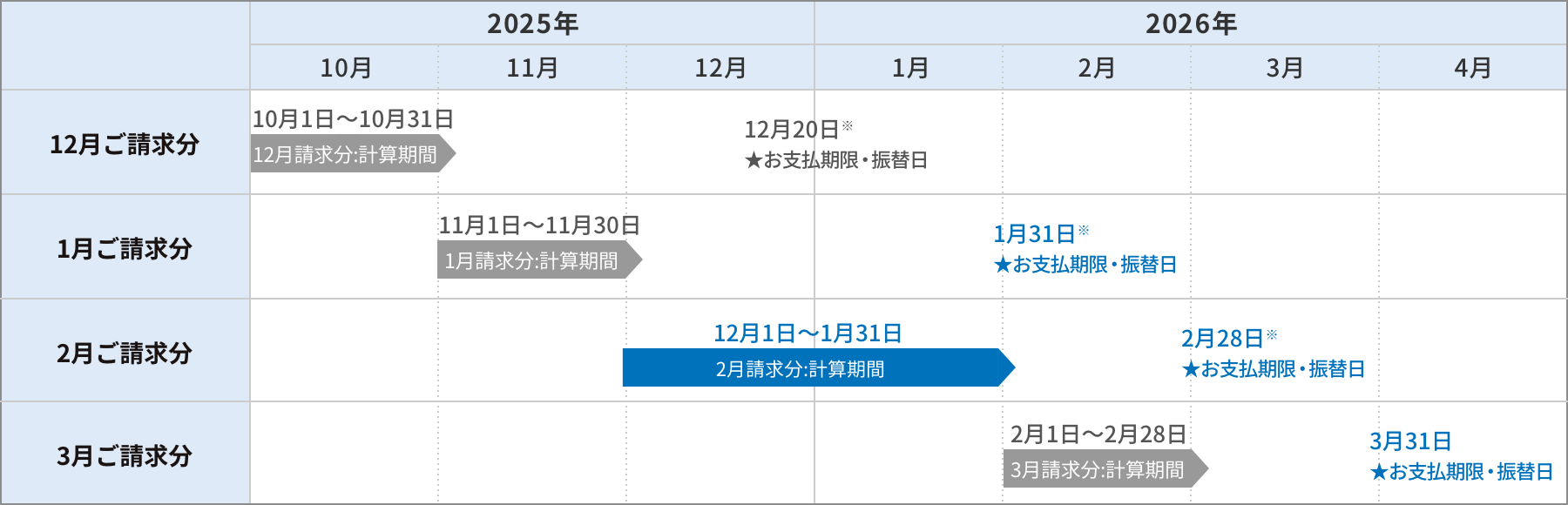 変更後 ひかり電話(20日・毎月請求)