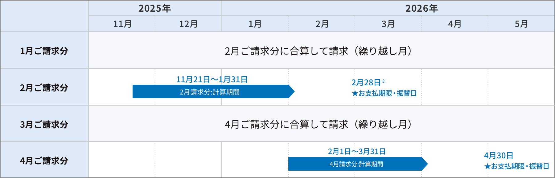 変更後 加入電話・INSネット(20日・隔月請求)