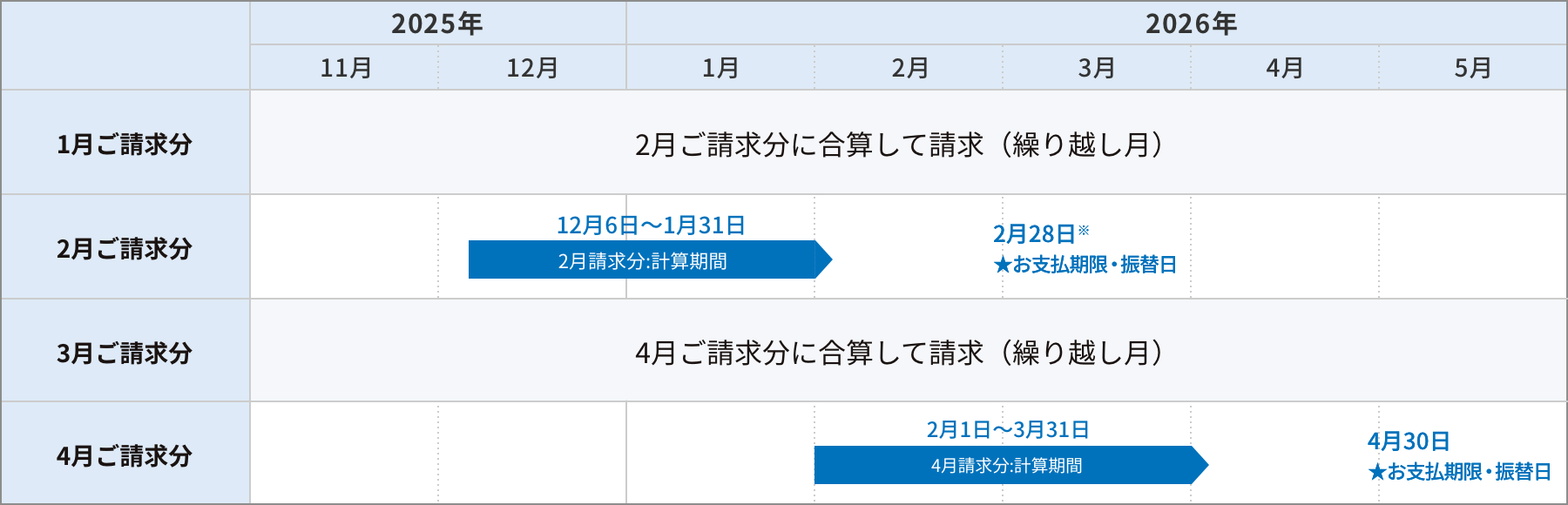 変更後 加入電話・INSネット(5日・隔月請求)
