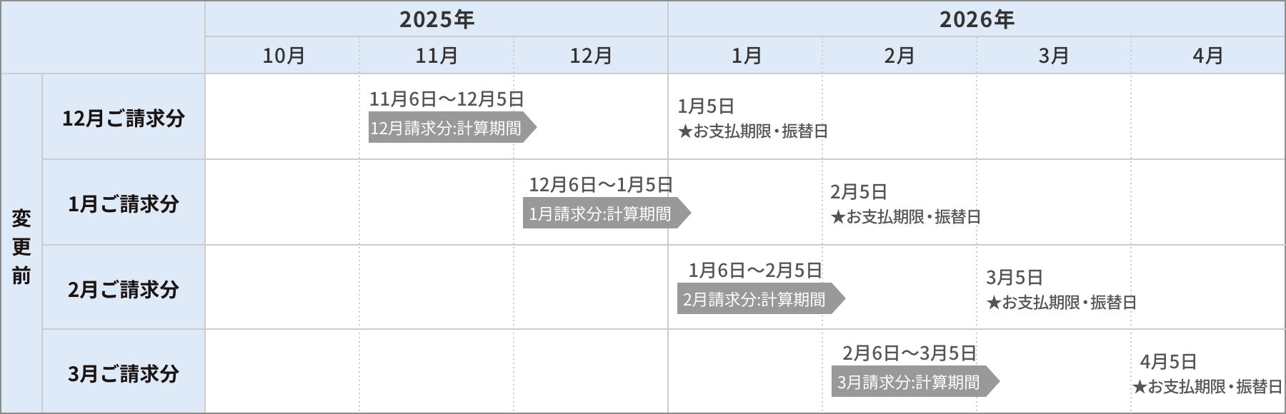 変更前