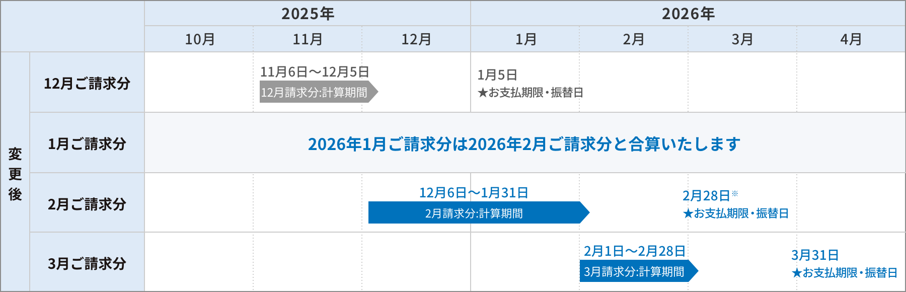 変更後