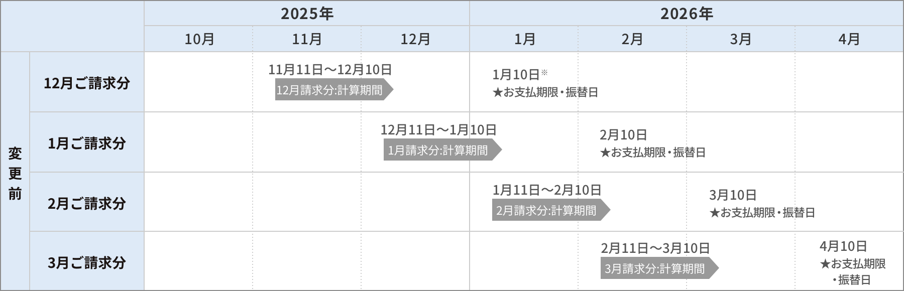 変更前