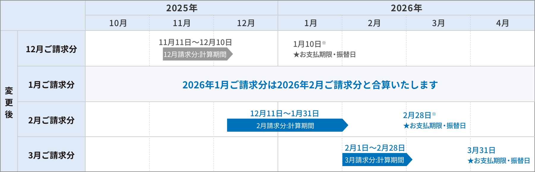 変更後