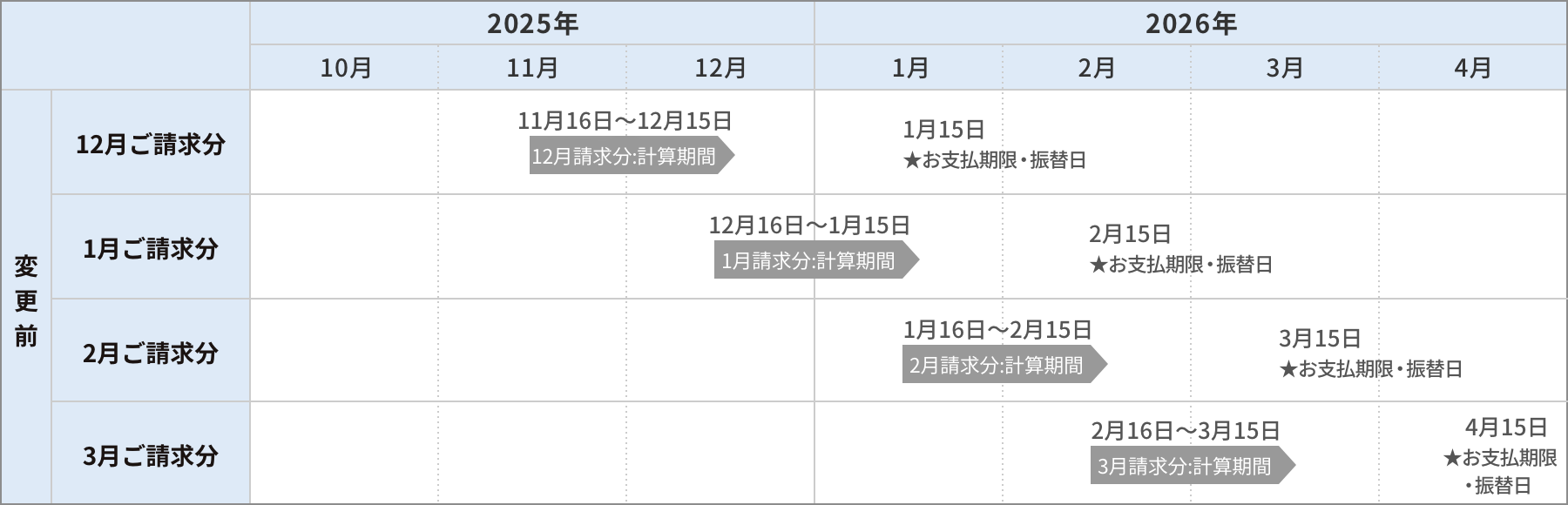 変更前