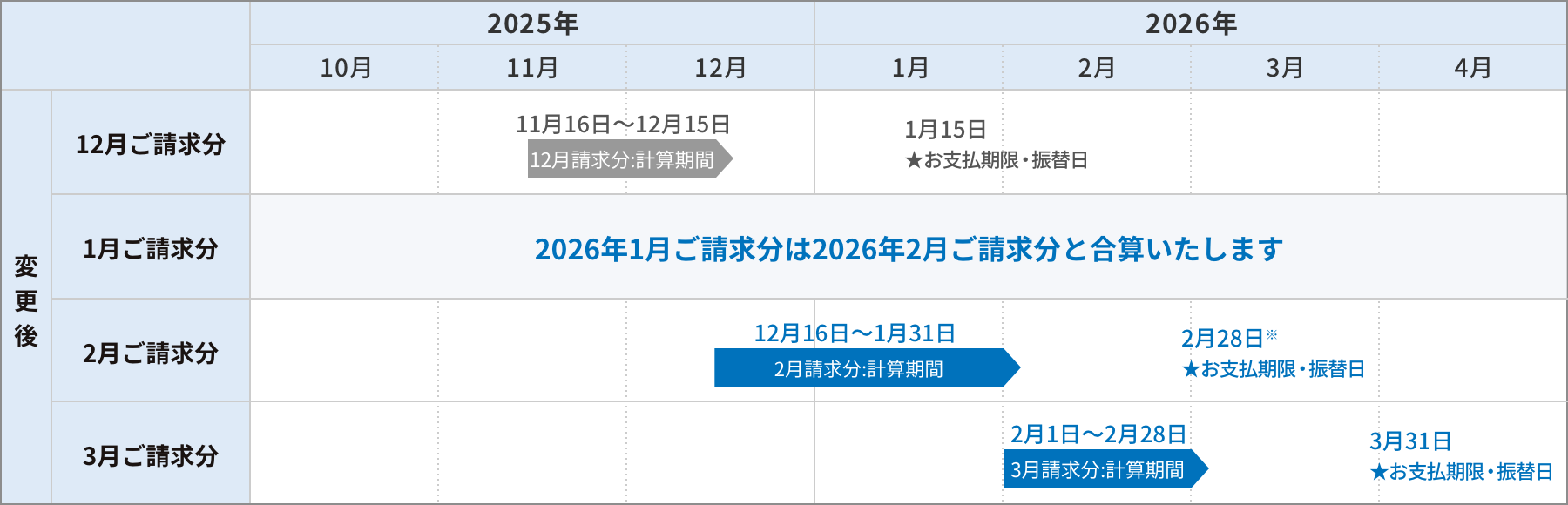 変更後
