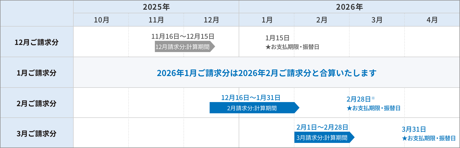 変更後