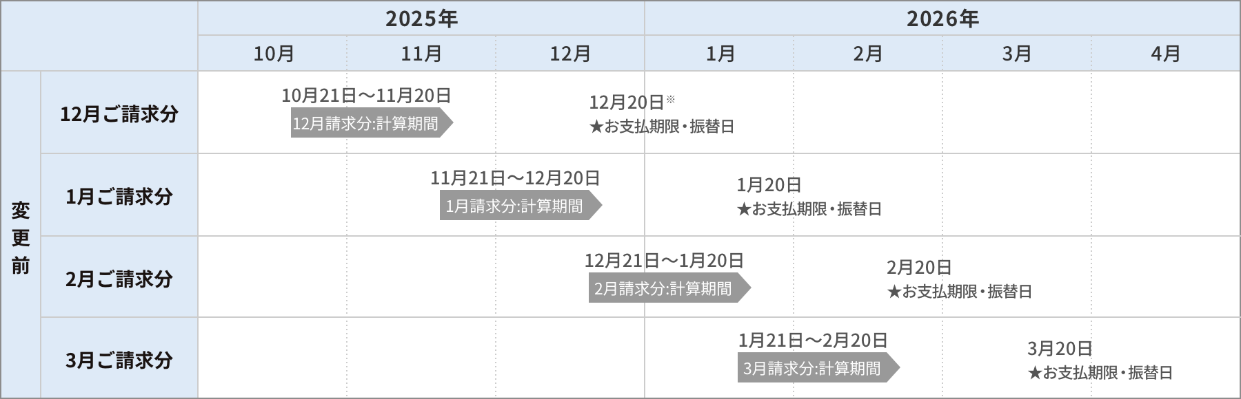 変更前