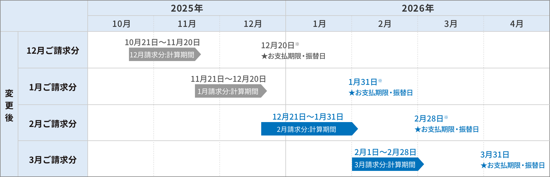 変更後