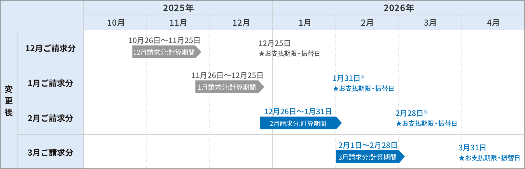 変更後