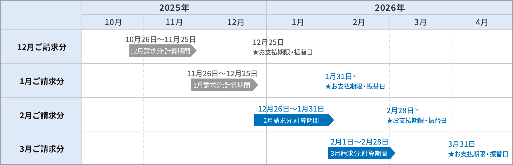 変更後