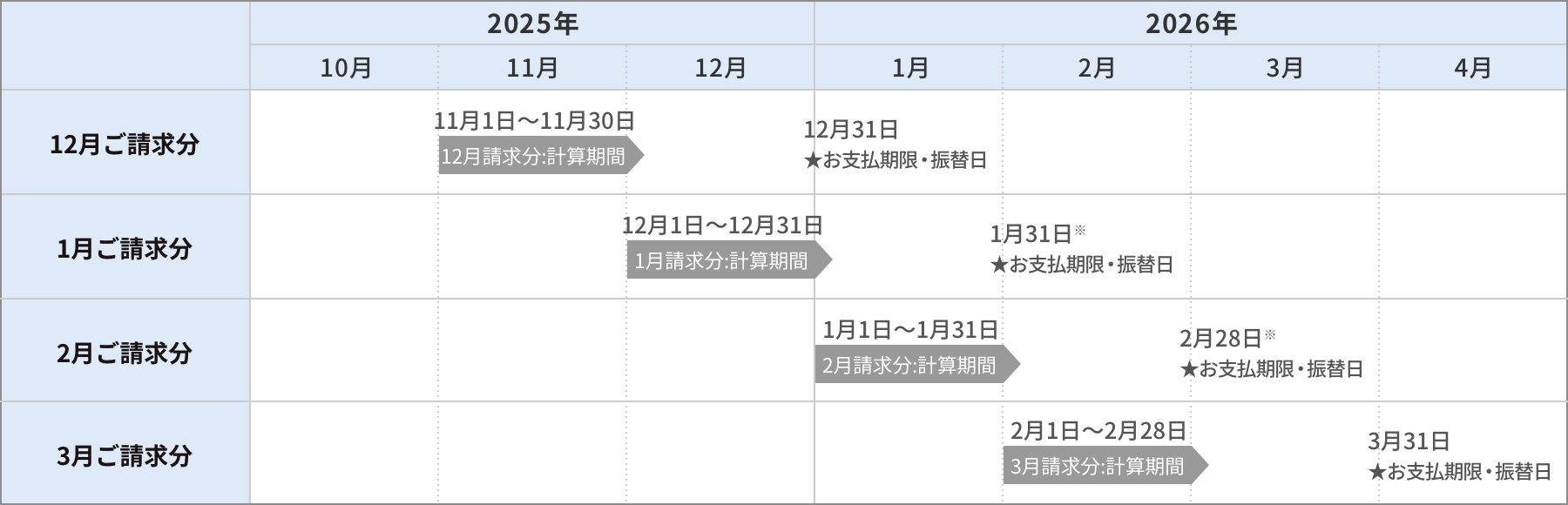 【計算期間などのイメージ】