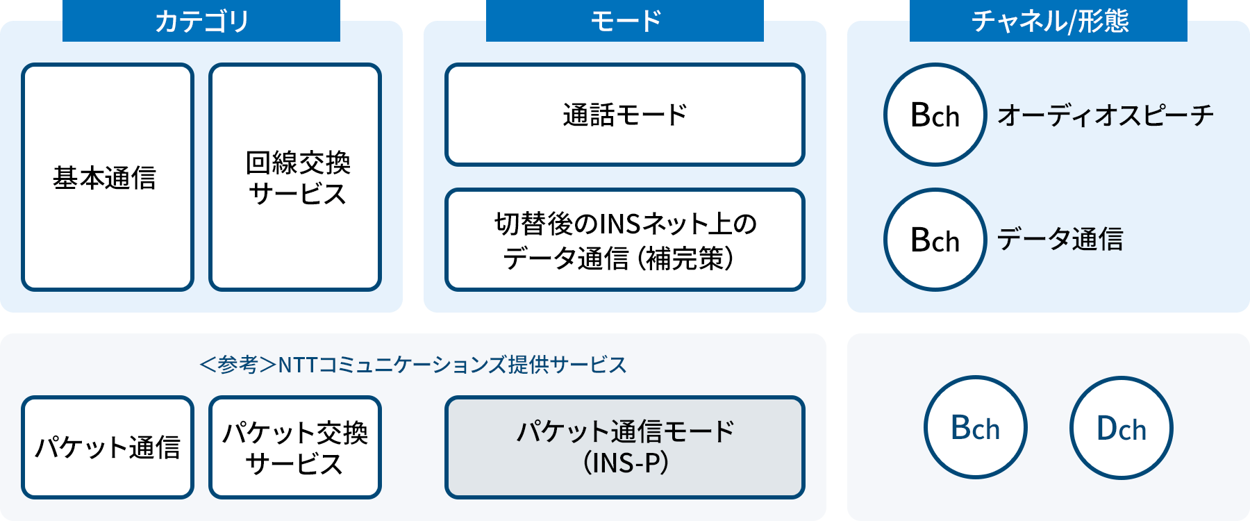 基本機能