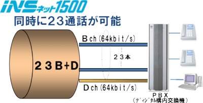 大規模事業所・センター向け