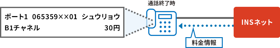 利用シーン