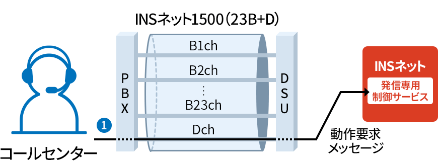 利用シーン