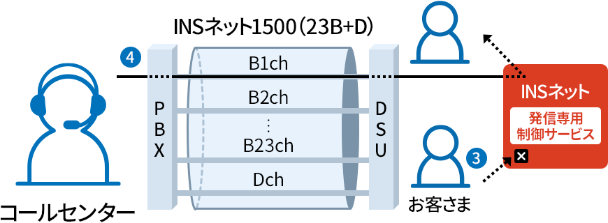 利用シーン