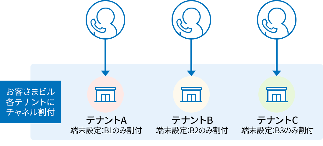 利用シーン