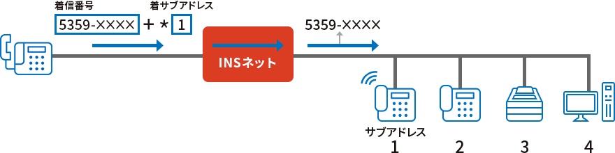 利用シーン