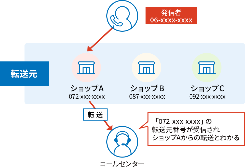 利用シーン