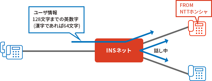 利用シーン