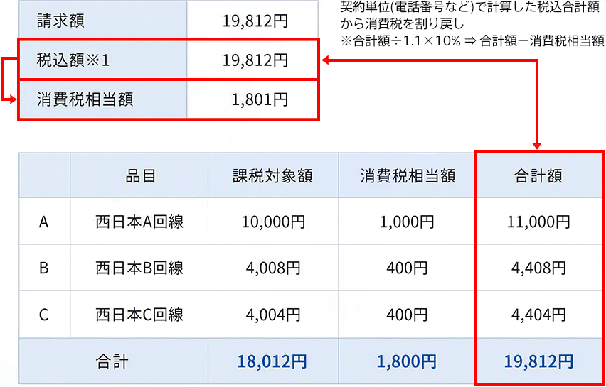 変更後（2026年9月ご請求分以降）