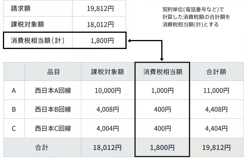 変更前（2026年8月ご請求分まで）