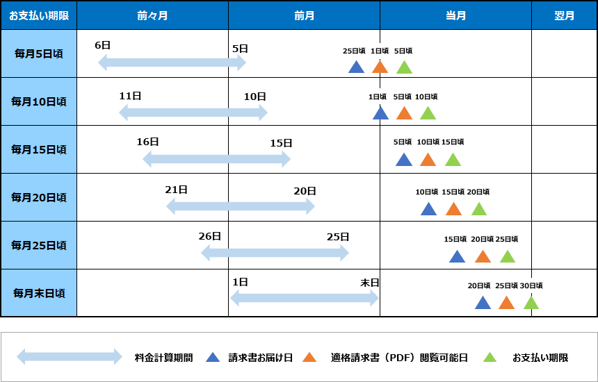 適格請求書提供スケジュールイメージ