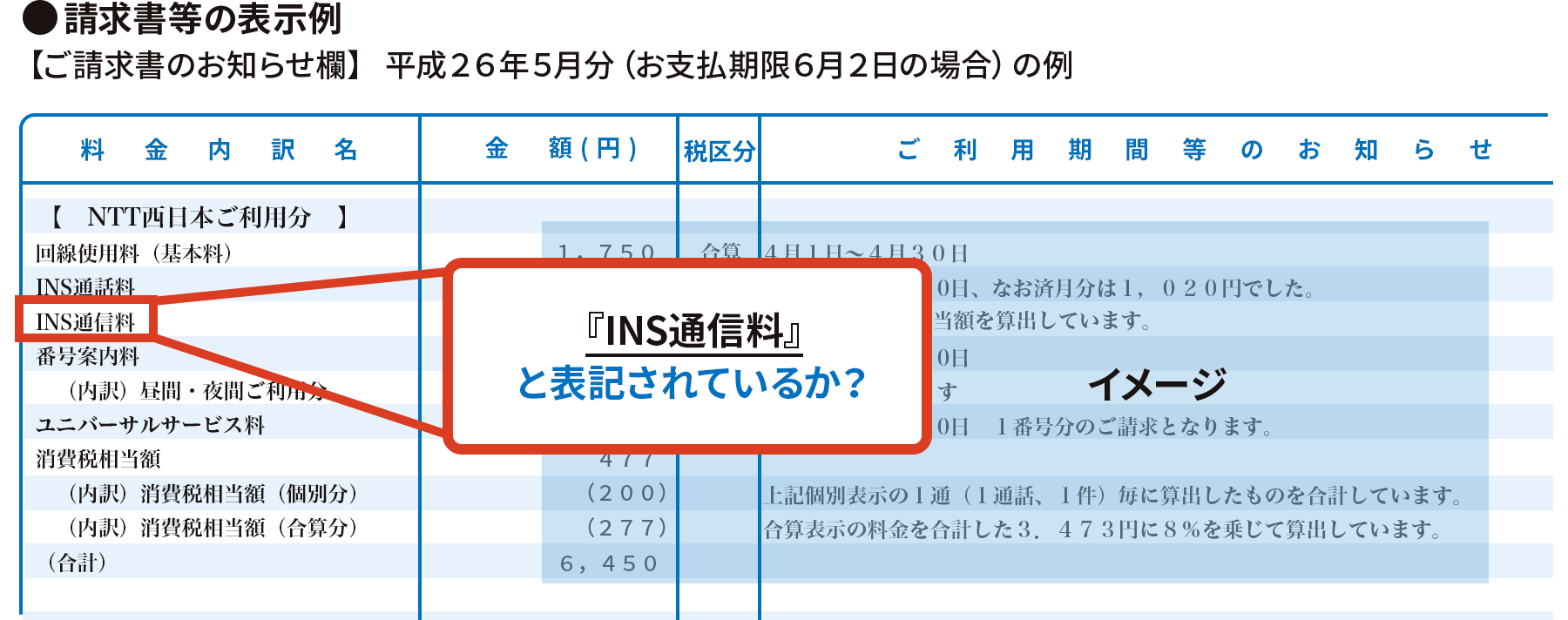 平成26年5月分（お支払期6月2日の場合）の例としては、ご請求書の料金内訳名の中に「INS通信料」と表記されているかをご確認ください。