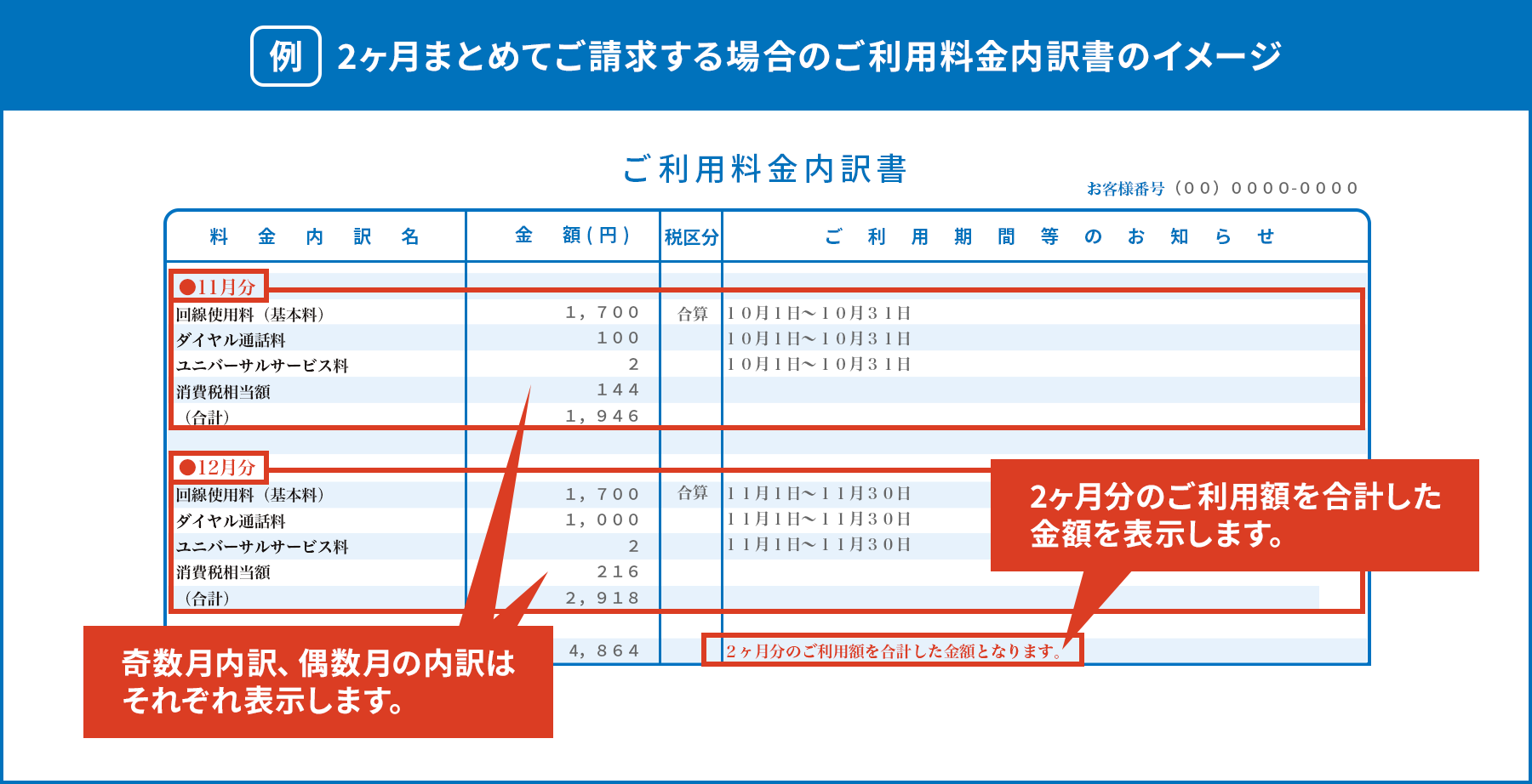 例)2ヶ月まとめてご請求する場合のご利用料金内訳書のイメージ(2ヶ月分のご利用学を合計した金額を表示します。奇数月内訳、偶数月内訳はそれぞれ表示します。)