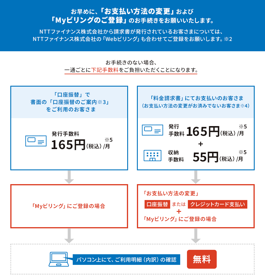 フレッツ 光 支払い 期限 過ぎ た