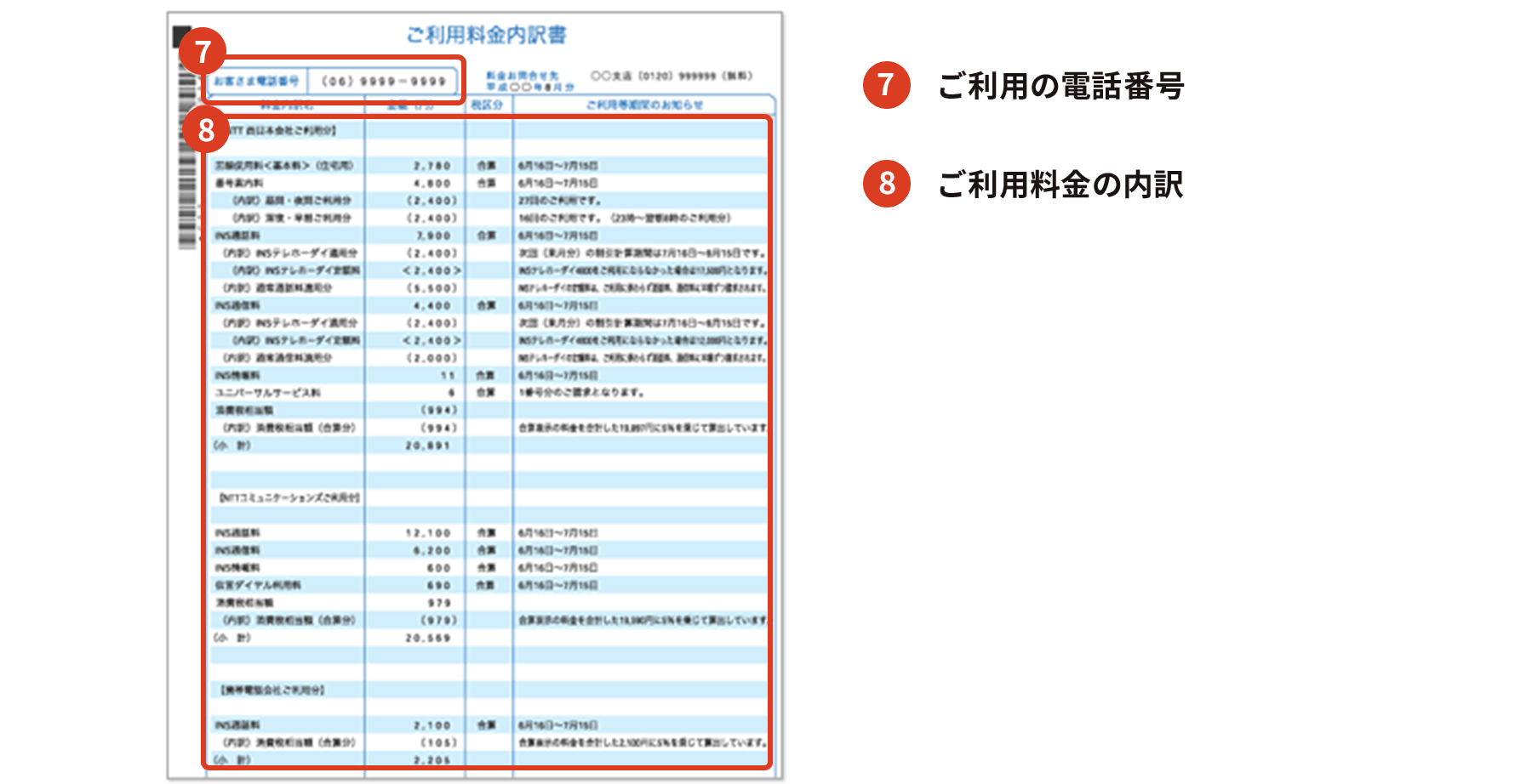 （7）ご利用の電話番号、（8）ご利用料金の内訳