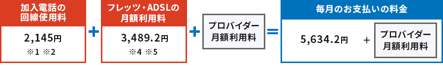 加入電話の回線使用料 2,145円※1 ※2 + フレッツ・ADSLの月額利用料 3,489.2円※4 ※5 + プロバイダー月額利用料 = 毎月のお支払いの料金 5,634.2円 + プロバイダー月額利用料