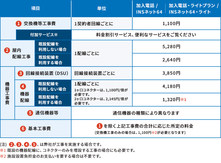 まとめてお申し込み サービスのお申し込み ご案内 加入電話 Ntt西日本