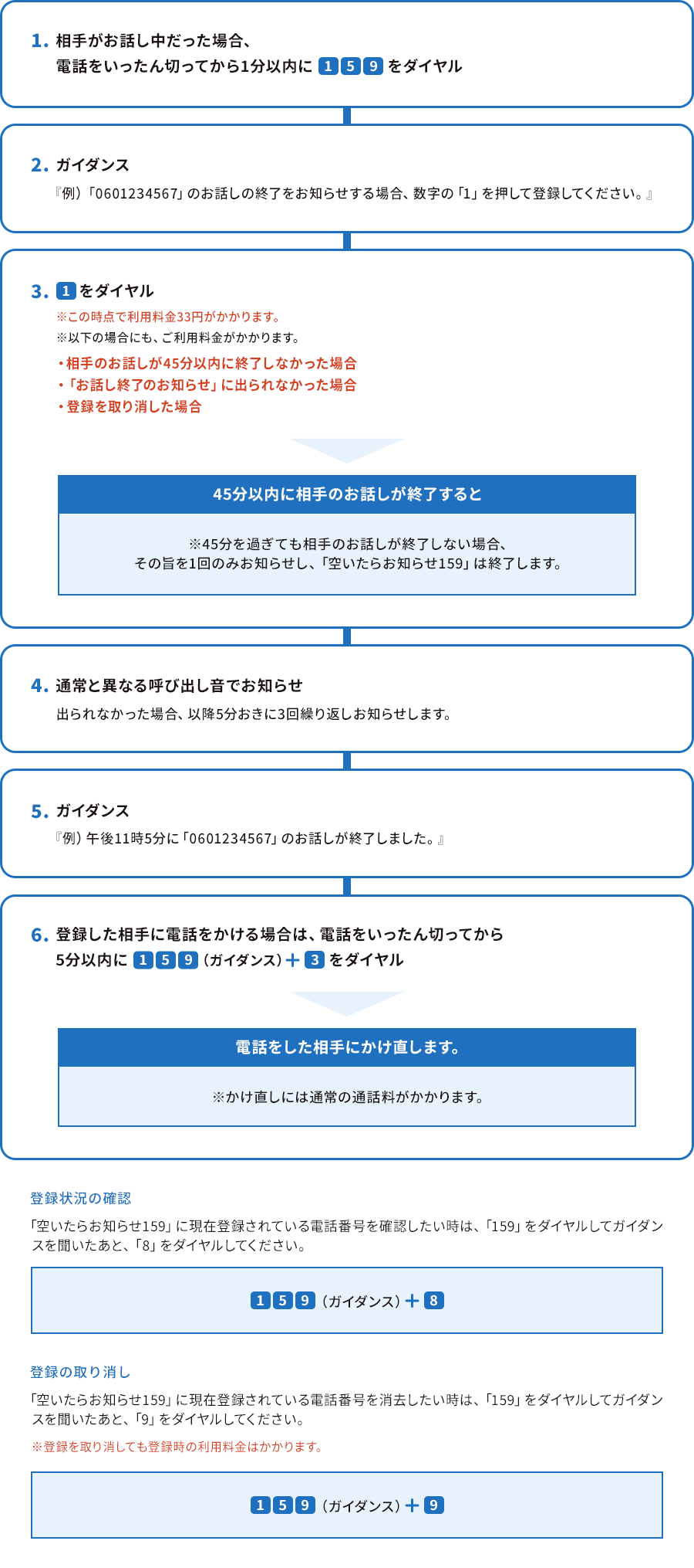 空いたらお知らせ159｜その他オプションサービス｜加入電話とINSネット ...