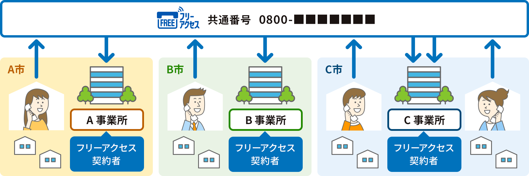 フリーアクセス オプション 加入電話とinsネットのオプションサービス 加入電話 Ntt西日本