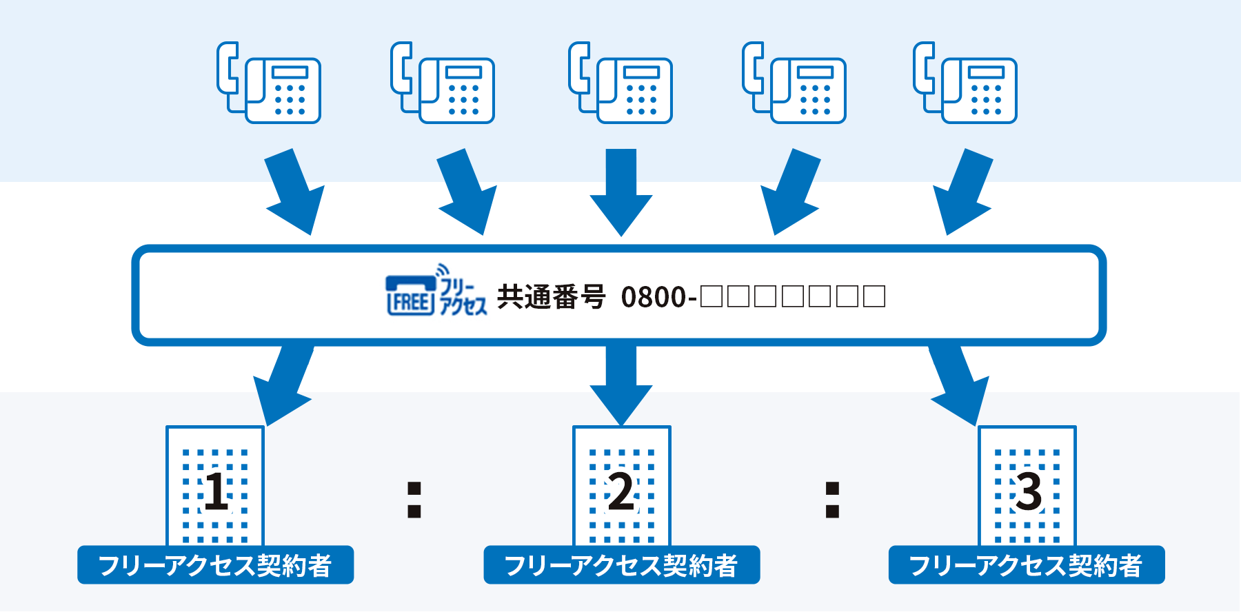 フリーアクセス オプション 加入電話とinsネットのオプションサービス 加入電話 Ntt西日本