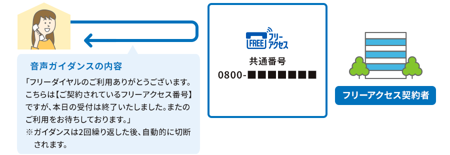 フリーアクセス オプション 加入電話とinsネットのオプションサービス 加入電話 Ntt西日本