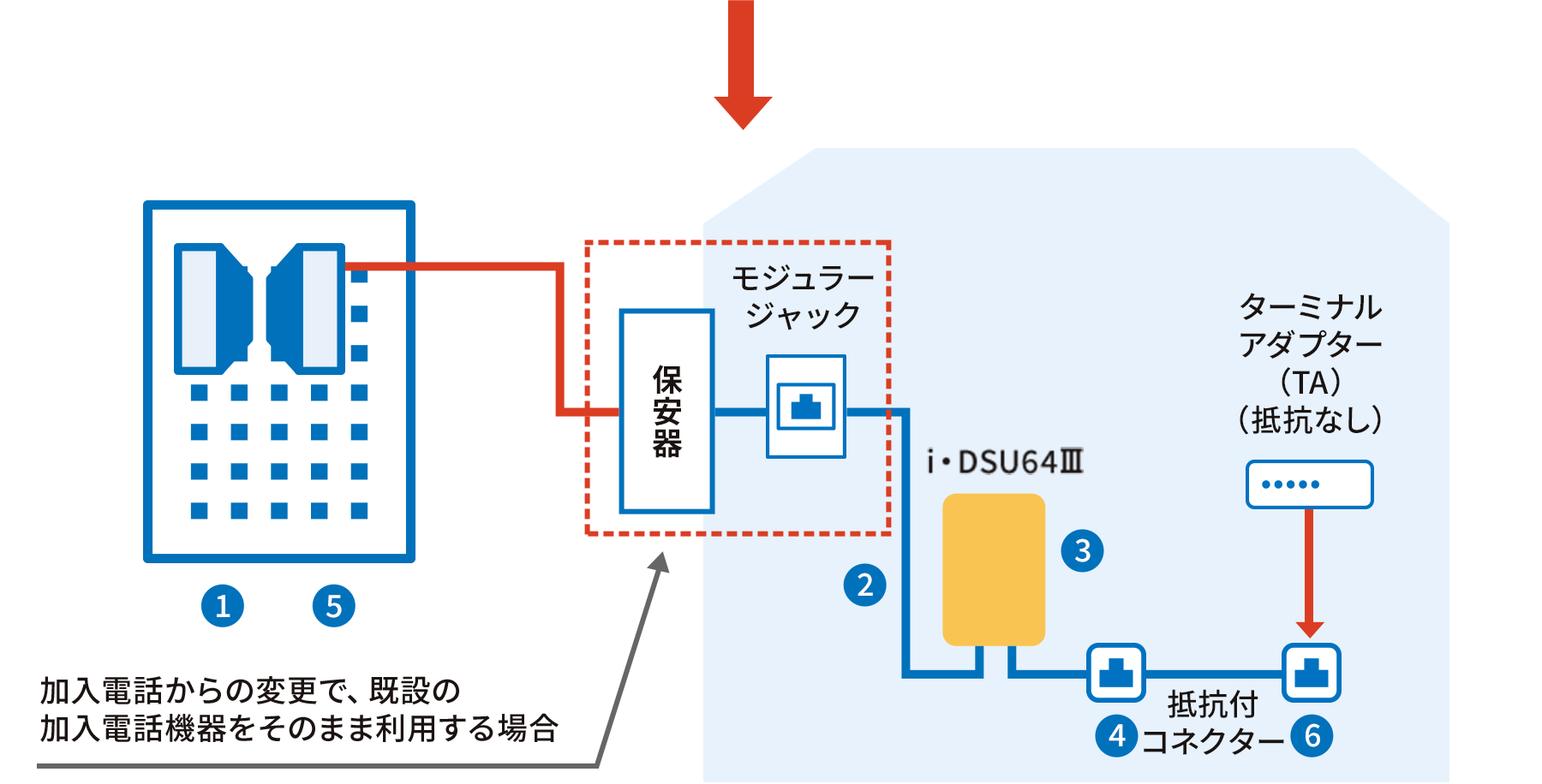 契約料、施設設置負担金、(1)交換機等工事費、(2)屋内配線工事費、(3)機器工事費(DSU)、(4)機器工事費(機器配線)、(5)基本工事費、(6)コネクタ(交換)とケーブル代含を全て合計する